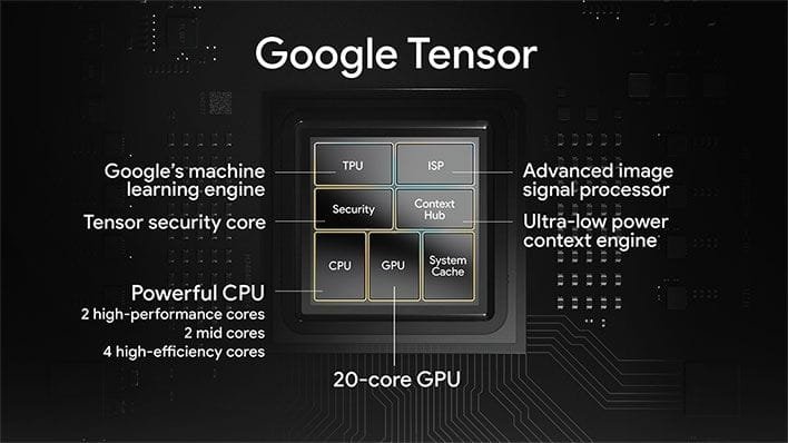 Google Dumps Samsung For TSMC 3nm Chips On Google Tensor G5 2