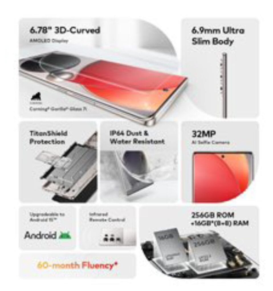 a phone indicates the key specifications