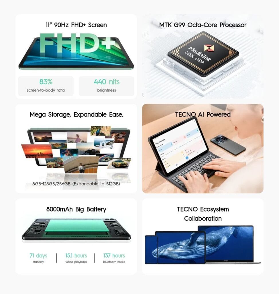 Tecno MegaPad 11 Tablet Unveiled with MediaTek Helio G99 Processor 2 Infographic highlighting the key features of the Tecno MegaPad 11 tablet. Features include a large, high-resolution screen, a powerful processor, ample expandable storage, a long-lasting battery, and integrated AI capabilities. Images show the tablet's design, processor chip, storage capacity, battery life, and ecosystem integration.