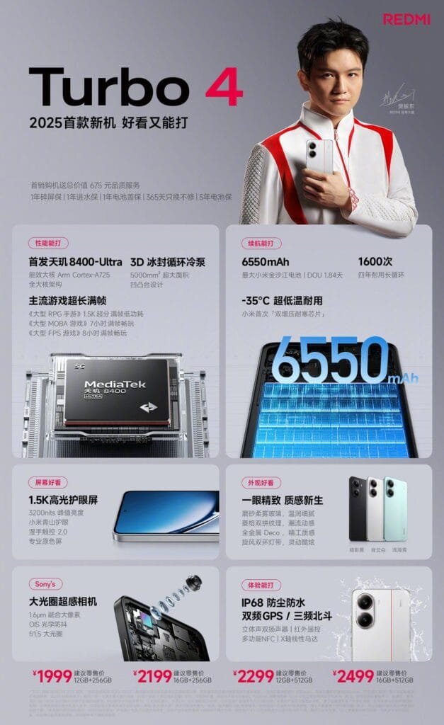 Detailed specifications and pricing for the Redmi Turbo 4 in China. The image showcases key features such as the Dimensity 8400-Ultra processor, 6550mAh battery, camera details, display technology, and water resistance. Pricing is listed for four different storage and RAM configurations.
