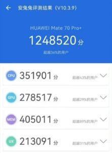 Screenshot of an Antutu benchmark test result for a Huawei Mate 70 Pro+ smartphone. The overall score is 1,248,520, exceeding 36% of users. Individual scores are shown for CPU (3,519,01), GPU (2,785,17), MEM (4,050,11), and UX (2,130,91), each with a percentage exceeding other users. The text is in Chinese and English.