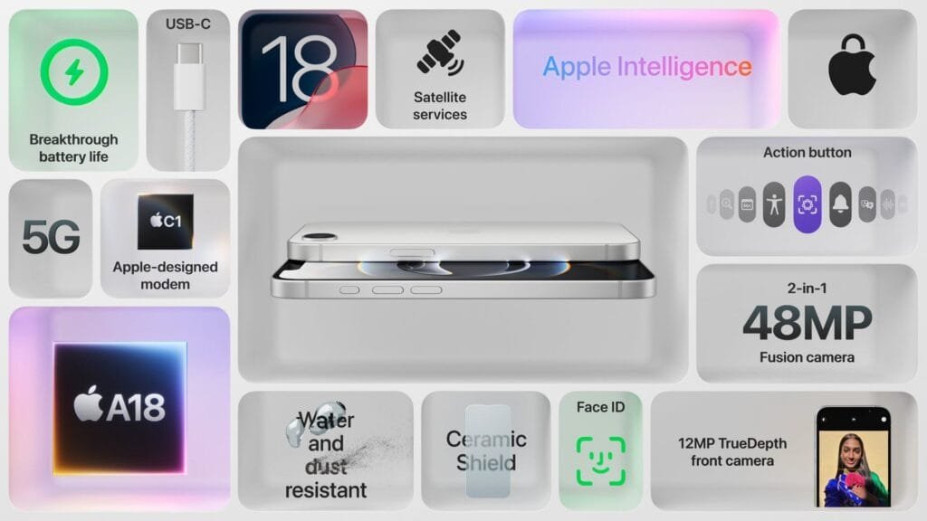 A promotional graphic showcasing the Apple iPhone 16e's features, including its A18 chip, C1 modem, 48MP camera, water resistance, iOS 18, 5G, satellite connectivity, and more. Two iPhone 16e devices are shown stacked, highlighting their slim design.