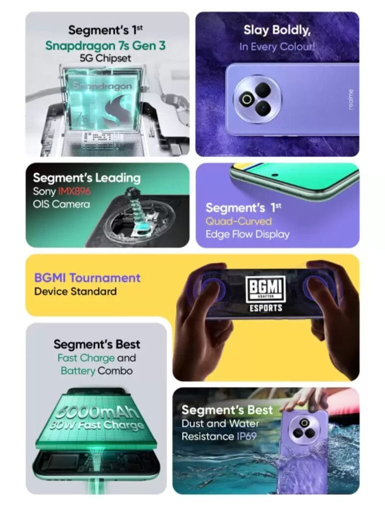 A promotional image showcasing the Realme P3 Pro's key features: a Snapdragon 7s Gen 3 5G chipset, a Sony IMX896 OIS camera, a quad-curved edge flow display, BGMI tournament compatibility, a 6000mAh battery with 80W fast charging, and IP69 dust and water resistance. The images depict close-ups of the phone's components and the phone in use.