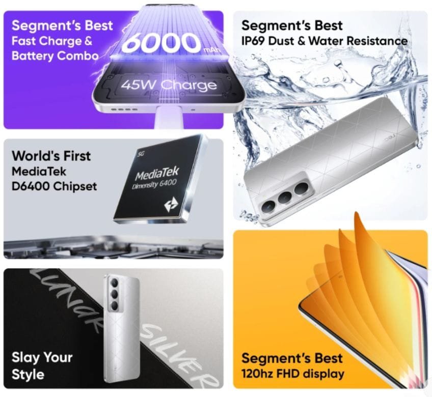 A collage showcasing the key features of the Realme P3x 5G smartphone. The image includes sections highlighting: a 6000mAh battery with 45W fast charging, IP69 dust and water resistance, the world's first MediaTek Dimensity 6400 chipset, and a segment-best 120Hz FHD display. The phone's design is also shown in a stylish "Lunar Silver" color option.