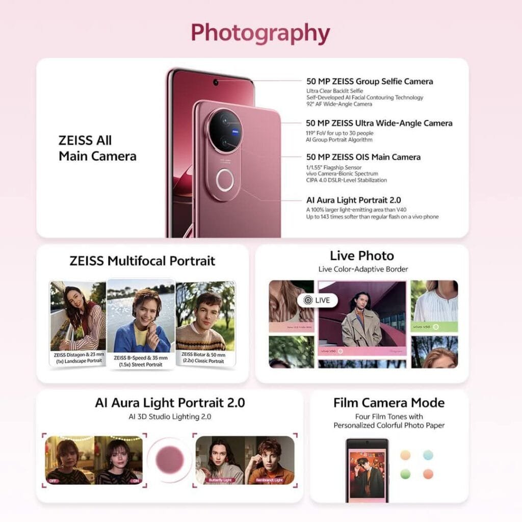 A promotional image highlighting the Vivo V50 5G's camera features. The image showcases the phone's triple camera system with ZEISS optics, emphasizing its 50MP main camera, 50MP ultra-wide-angle camera, and 50MP ZEISS group selfie camera. Sections detail ZEISS Multifocal Portrait modes, AI Aura Light Portrait 2.0 with various lighting effects, Live Photo capabilities with color-adaptive borders, and a Film Camera mode offering four film tones and customizable photo paper. The overall image emphasizes the phone's advanced photography features and capabilities.