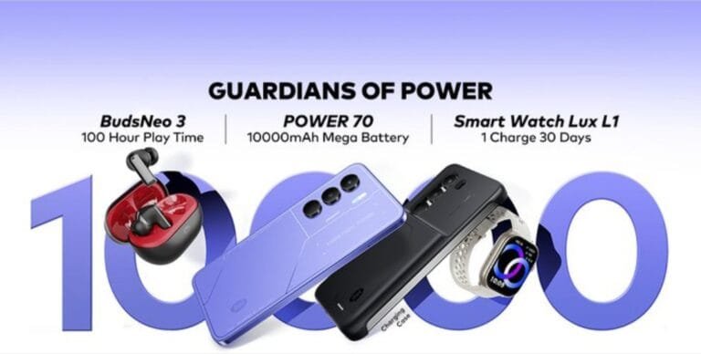 Product shot showcasing the iTel Power 70 smartphone, featuring a large 10000mAh battery and a matching charging case. Also shown are the iTel BudsNeo 3 wireless earbuds and the Smart Watch Lux L1, all emphasizing long battery life.