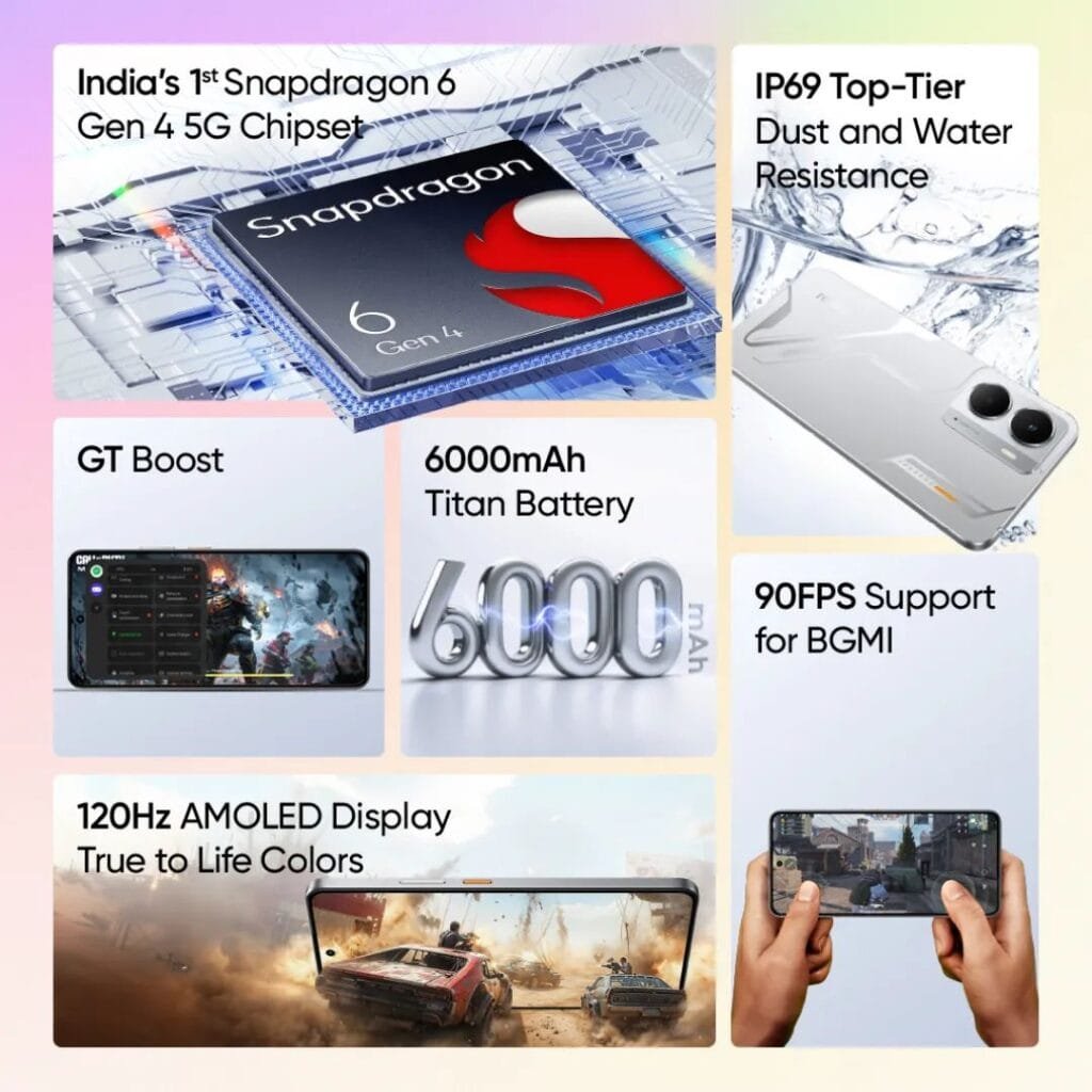 Realme P3 5G Launched in India: AMOLED display, SD 6 Gen 4, and massive 6,000mAh battery 2 A collage highlighting key features of a Realme smartphone. Features shown include the Snapdragon 6 Gen 4 5G chipset, a large 6000mAh battery, IP69 dust and water resistance, GT Boost gaming optimization, a 120Hz AMOLED display, and support for 90FPS in BGMI.