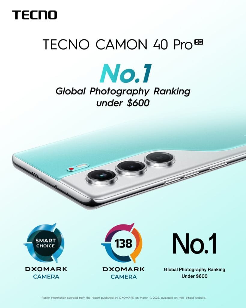 A promotional image for the Tecno Camon 40 Pro 5G smartphone, highlighting its DXOMARK Camera score of 138 and its #1 global photography ranking among phones under $600. The image shows the phone's camera system and the DXOMARK Smart Choice award.