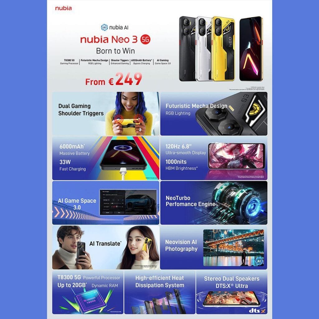 A promotional graphic highlighting the key features and specifications of the Nubia Neo 3 5G smartphone. The graphic includes images of the phone in different colors, along with icons and text detailing its features such as a 6000mAh battery, 33W fast charging, dual gaming shoulder triggers, a 120Hz 6.8" display, a futuristic mecha design with RGB lighting, the T8300 5G processor, up to 20GB of dynamic RAM, AI Game Space 3.0, NeoTurbo performance engine, AI Translate, Neovision AI photography, a high-efficient heat dissipation system, stereo dual speakers with DTS:X Ultra, and a starting price of €249.