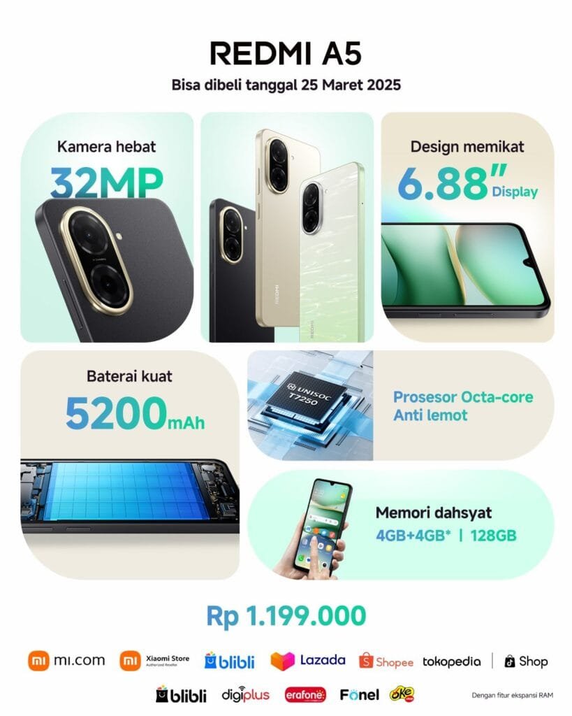‎A product image showcasing the key specs of the Redmi A5 smartphone. It features a grid layout with each cell highlighting a different feature: 32MP camera, 6.88" display, 5200mAh battery, Unisoc T7250 processor, and 4GB+4GB RAM + 128GB storage. The image also includes the phone's price, Rp 1.199.000, and a list of online retailers where it can be purchased.