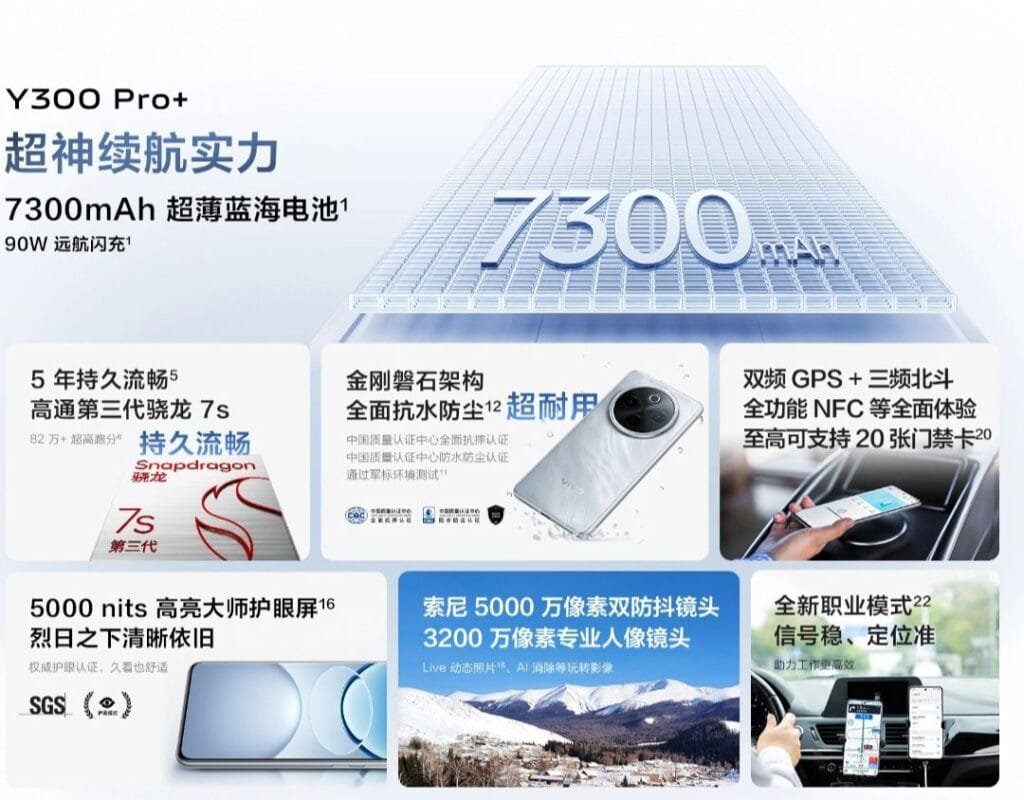 Vivo Y300 Pro+ Launched in China with a Massive 7,300mAh Battery 2 Infographic detailing the key features of the Vivo Y300 Pro+ smartphone, including its large battery capacity, powerful processor, bright display, and advanced connectivity options. Text is in Chinese.
