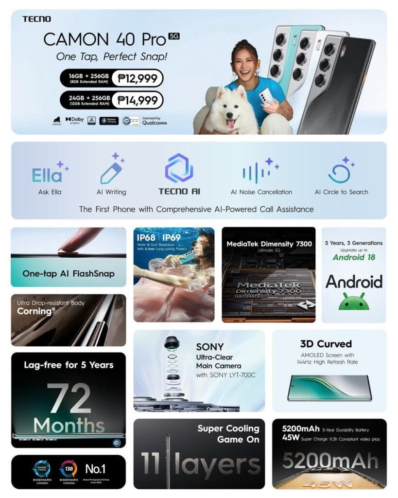 ‎A promotional image showcasing the Tecno Camon 40 Pro 5G. The collage includes images of the phone, its specifications (camera, processor, battery, etc.), pricing, and AI features like Ella, AI writing, and noise cancellation.