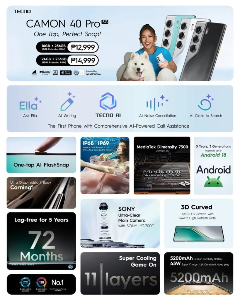 ‎A promotional image showcasing the Tecno Camon 40 Pro 5G. The collage includes images of the phone, its specifications (camera, processor, battery, etc.), pricing, and AI features like Ella, AI writing, and noise cancellation.