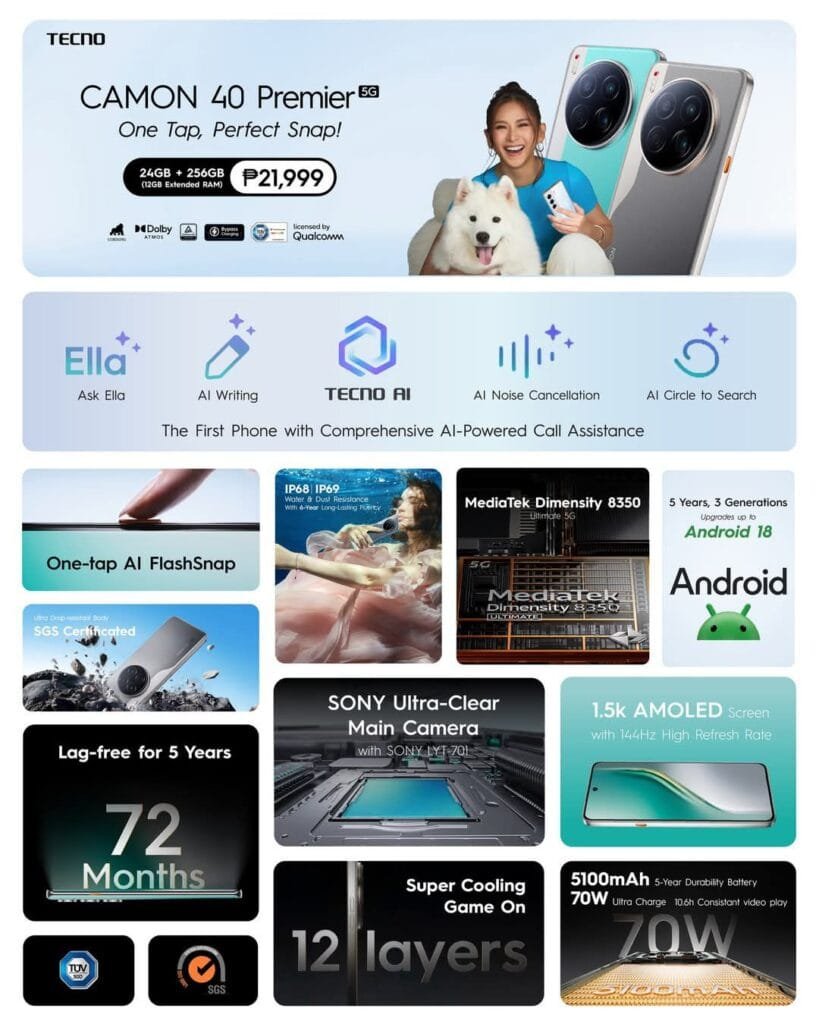 ‎A promotional graphic for the Tecno Camon 40 Premier 5G smartphone. The image shows the phone, its key features (like the camera, processor, and display), and AI capabilities, along with pricing and other details.