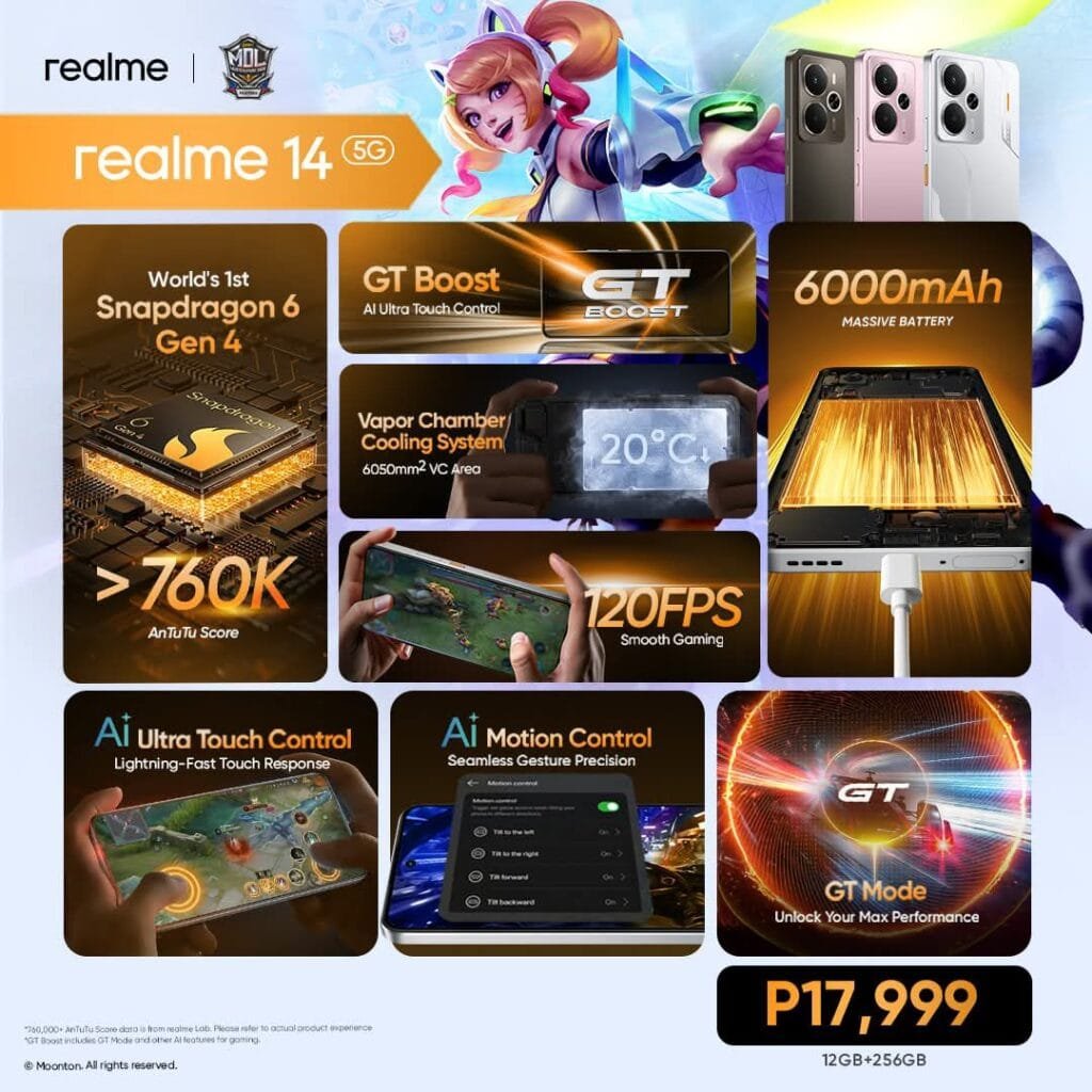 Realme 14 5G promotional image highlighting key features: Snapdragon 6 Gen 4 processor, 6000mAh battery,  high refresh rate display, and GT Mode for enhanced gaming performance.