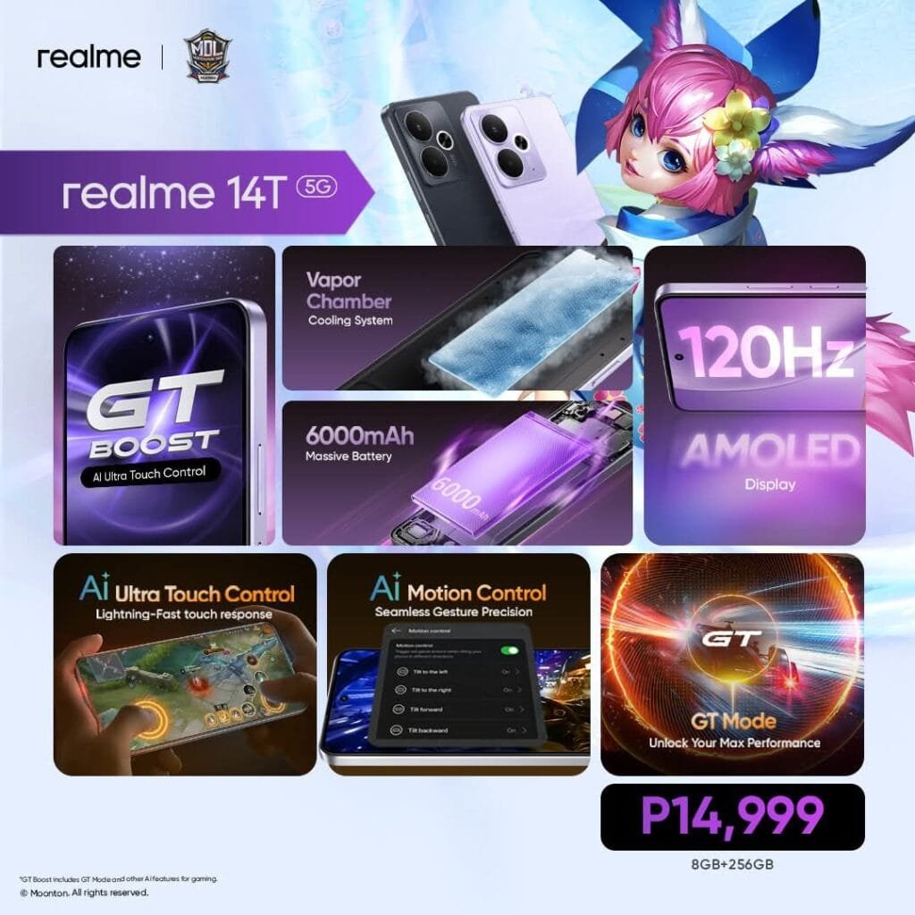 Realme 14T 5G Launched in the Philippines: Specs and Price 2 A promotional graphic for the Realme 14T 5G smartphone. It showcases key features such as a 6000mAh battery, 120Hz AMOLED display, AI Ultra Touch Control, AI Motion Control, and GT Mode for enhanced gaming performance. The price (P14,999) and storage (8GB+256GB) are also displayed.