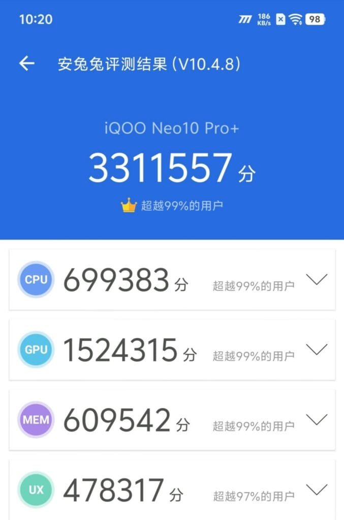 Antutu Benchmark results for the iQOO Neo10 Pro+ smartphone. The total score is 3,311,557 points, exceeding 99% of users' scores. Individual scores are displayed for CPU (699,383), GPU (1,524,315), MEM (609,542), and UX (478,317), each exceeding 99% of users' scores except UX which exceeds 97%. The benchmark version is V10.4.8.