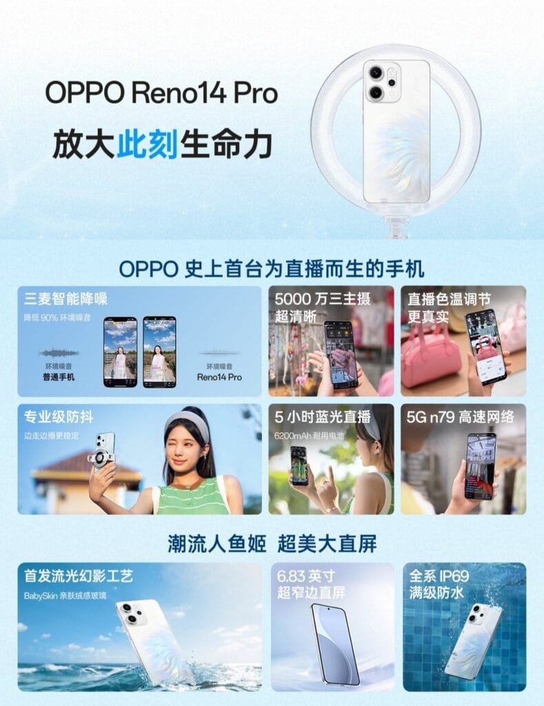Promotional image for the Oppo Reno 14 Pro smartphone. The image shows the phone in a ring light, along with smaller images showcasing features such as its triple-camera system, long battery life (6200mAh), IP69 water resistance,  and  a large display. Chinese text is present throughout.