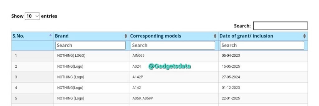 A screenshot shows a table of data from Gadgetsdata, listing Indian BIS certifications. The table includes entries for the brand 'NOTHING (Logo)' and corresponding model numbers, including 'A024', with associated grant dates. The 'A024' model is linked to a May 15, 2025 grant date, suggesting this is a Nothing Phone 3 certification.
