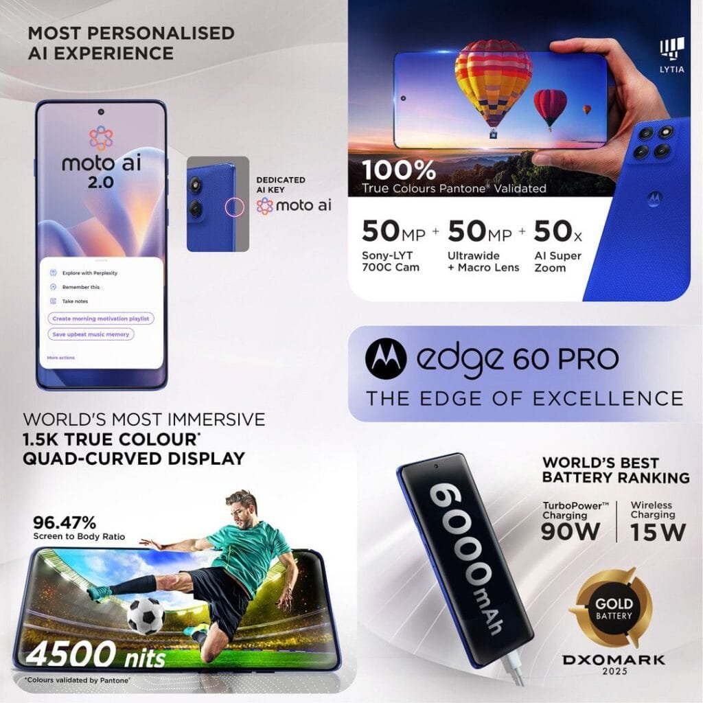 A promotional graphic for the Motorola Edge 60 Pro phone. The ad highlights key features such as:  a personalized Moto AI 2.0 experience; a 1.5K true color quad-curved display with a 96.47% screen-to-body ratio and 4500 nits brightness; a triple camera system (50MP main, 50MP ultrawide + macro, and 50x AI Super Zoom); a 6000mAh battery with 90W TurboPower wired charging and 15W wireless charging; and a dedicated Moto AI key. The phone's design is prominently displayed, along with the Motorola logo and the tagline "The Edge of Excellence".  DXOMARK's 2025 Gold Battery award is also featured. The overall design is clean and modern, and the color scheme is primarily blue and white.