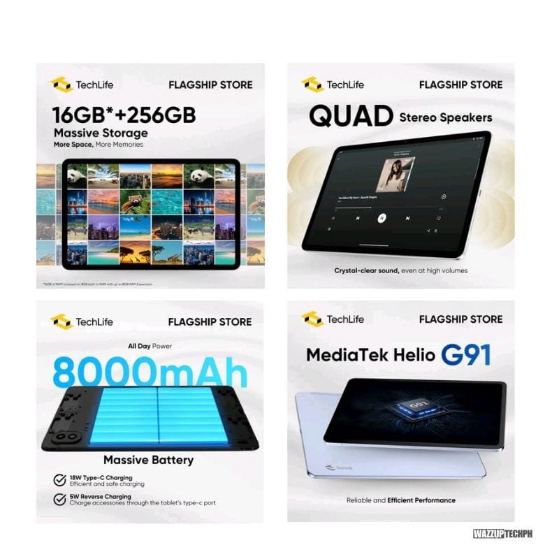 Four promotional images highlight key features of the TechLife Pad Plus 12: massive 16GB+256GB storage, quad stereo speakers for crystal-clear audio, a long-lasting 8000mAh battery with fast and reverse charging, and a powerful MediaTek Helio G91 processor for reliable performance.