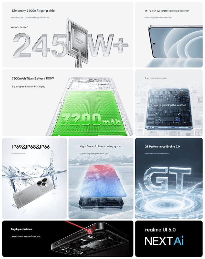 A collage of images showcasing the technical specifications of the Realme Neo 7 Turbo smartphone. Features highlighted include the Dimensity 9400e processor, 7200mAh battery with 100W fast charging, a 144Hz display, a high-flow cooling system, IP ratings, and Realme UI 6.0 with NEXT AI.