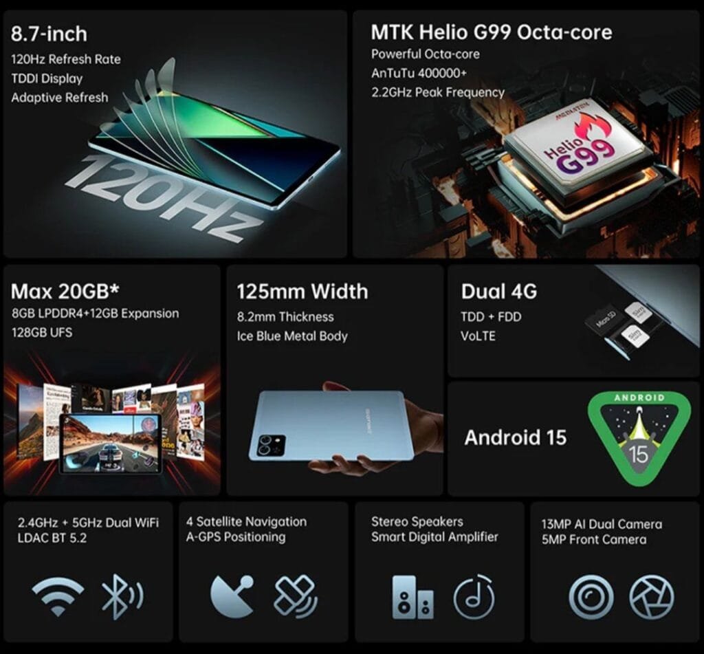 Infographic detailing the Teclast T50 Mini's features, including its 8.7-inch 120Hz display, MediaTek Helio G99 Octa-core processor, up to 20GB of RAM, dual 4G connectivity, Android 15 operating system, and dual cameras.