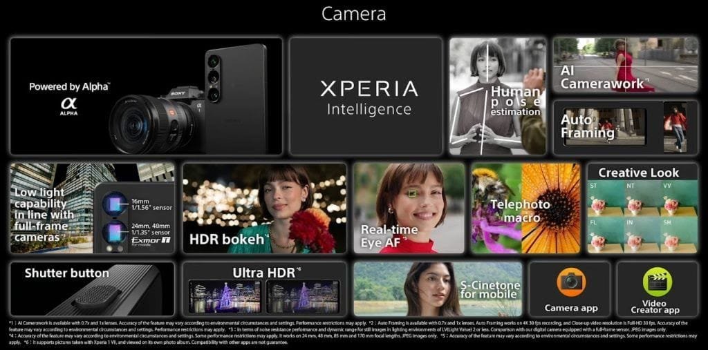 Infographic detailing the camera features of the Sony Xperia 1 VII smartphone. The image showcases key functionalities such as AI Camerawork, Real-time Eye AF, Telephoto macro, HDR video, and  S-Cinetone for mobile.