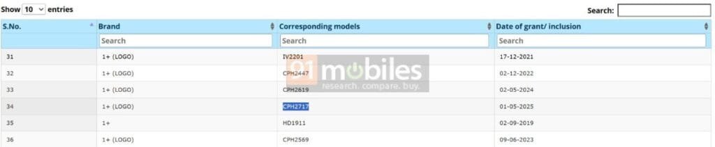 Partial view of a BIS certification database table. The highlighted row shows a OnePlus device with model number CPH2717, suggesting BIS certification for the OnePlus Nord CE 5."