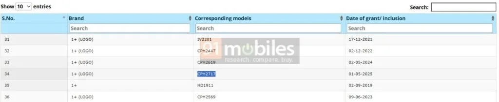 OnePlus Nord CE 5 (CPH2719) Spotted on TDRA Certification in UAE 3 Partial view of a BIS certification database table. The highlighted row shows a OnePlus device with model number CPH2717, suggesting BIS certification for the OnePlus Nord CE 5."