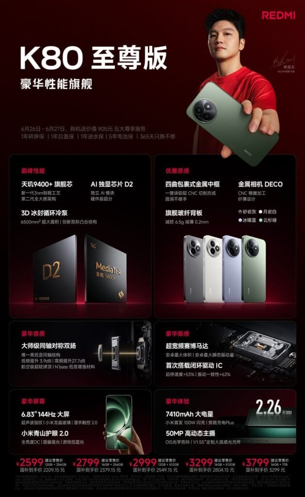 A promotional poster for the Redmi K80 Ultra smartphone, showcasing its design, key specs (processor, battery, camera), and various color options. The image also includes pricing information.