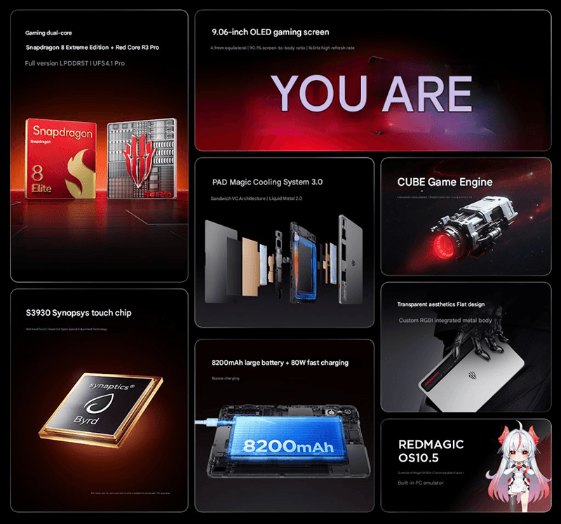 REDMAGIC Gaming Tablet 3 Pro Launched in China 2 A collage highlighting the key features of the REDMAGIC Tablet 3 Pro, including its Snapdragon 8 Elite processor, PAD Magic Cooling System 3.0, 9.06-inch OLED screen, 8200mAh battery, and REDMAGIC OS 10.5.