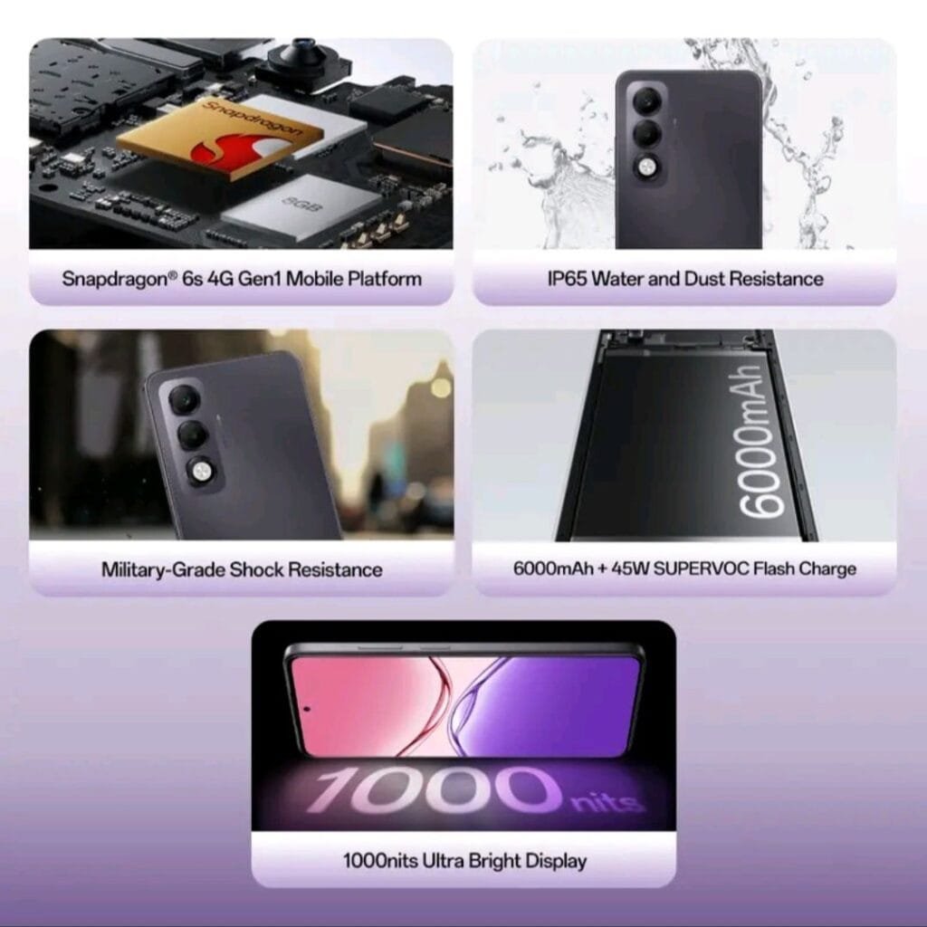 Oppo A5i Pro | Snapdragon 6s 4G Gen 1, IP65 Rating, and 6,000mAh Battery 2 Oppo A5i Pro key features: Snapdragon 6s 4G Gen 1 processor, IP65 water and dust resistance, military-grade shock resistance, 6000mAh battery with 45W fast charging, and a 1000-nit ultra-bright display.