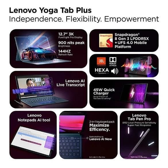 A collage showcasing the Lenovo Yoga Tab Plus's key features, including its display, processor, sound system, AI capabilities, charging speed, keyboard, and stylus.
