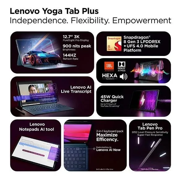 Lenovo Yoga Tab Plus | 3K LCD Display and SD 8 Gen 3 2 A collage showcasing the Lenovo Yoga Tab Plus's key features, including its display, processor, sound system, AI capabilities, charging speed, keyboard, and stylus.