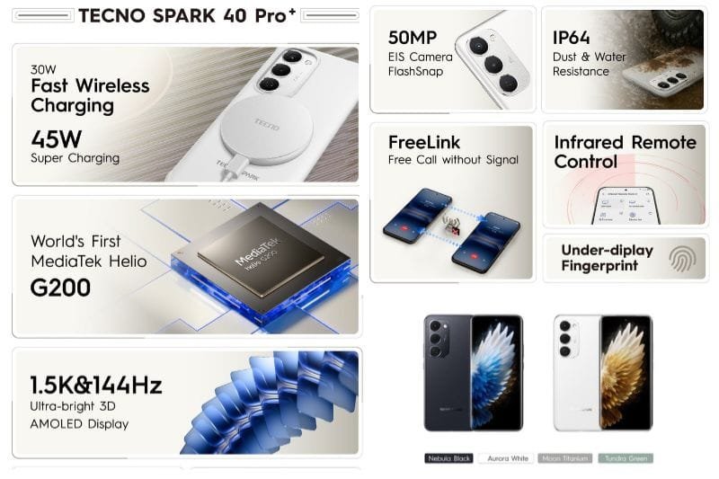Infographic highlighting key features of the Tecno Spark 40 Pro+ smartphone, including its camera specifications, dust and water resistance, charging capabilities, processor, display, FreeLink technology, infrared remote control, and fingerprint scanner.