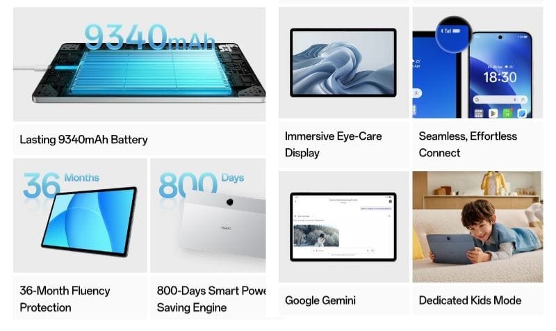 Oppo Pad SE | 11" LCD Display, Helio G100, and 9,340mAh Battery 2 A collage showcasing the key features of the OPPO Pad SE. Images highlight its long-lasting 9340mAh battery, immersive eye-care display, effortless connectivity with other devices, 36 months of fluency protection, an 800-day smart power-saving engine, Google Gemini integration, and a dedicated kids mode.