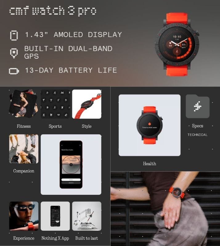 Promotional graphic for the Nothing CMF Watch 3 Pro. The image features the watch itself, along with icons and images representing fitness tracking, sports modes, style, health monitoring, companion app features, user experience, and durability. Key specifications (1.43" AMOLED display, built-in dual-band GPS, 13-day battery life) are also listed.