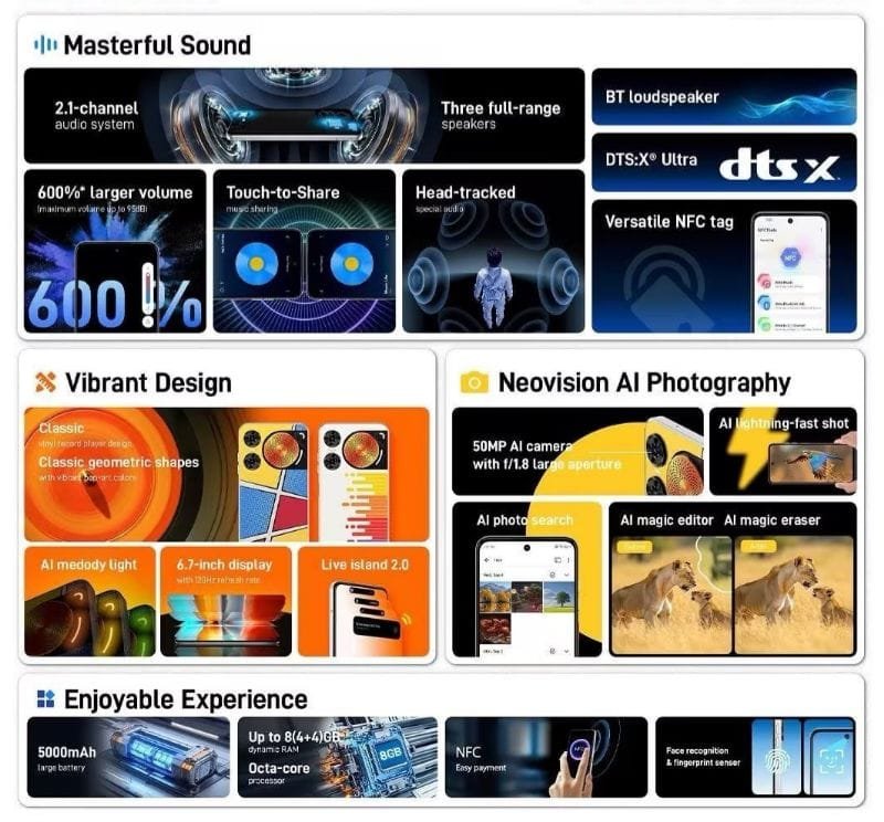 Nubia Music Pro | Triple Speakers and 600% Volume Increase 2 Infographic highlighting the key features of the Nubia Music Pro smartphone, including its audio capabilities, design, camera, and performance.