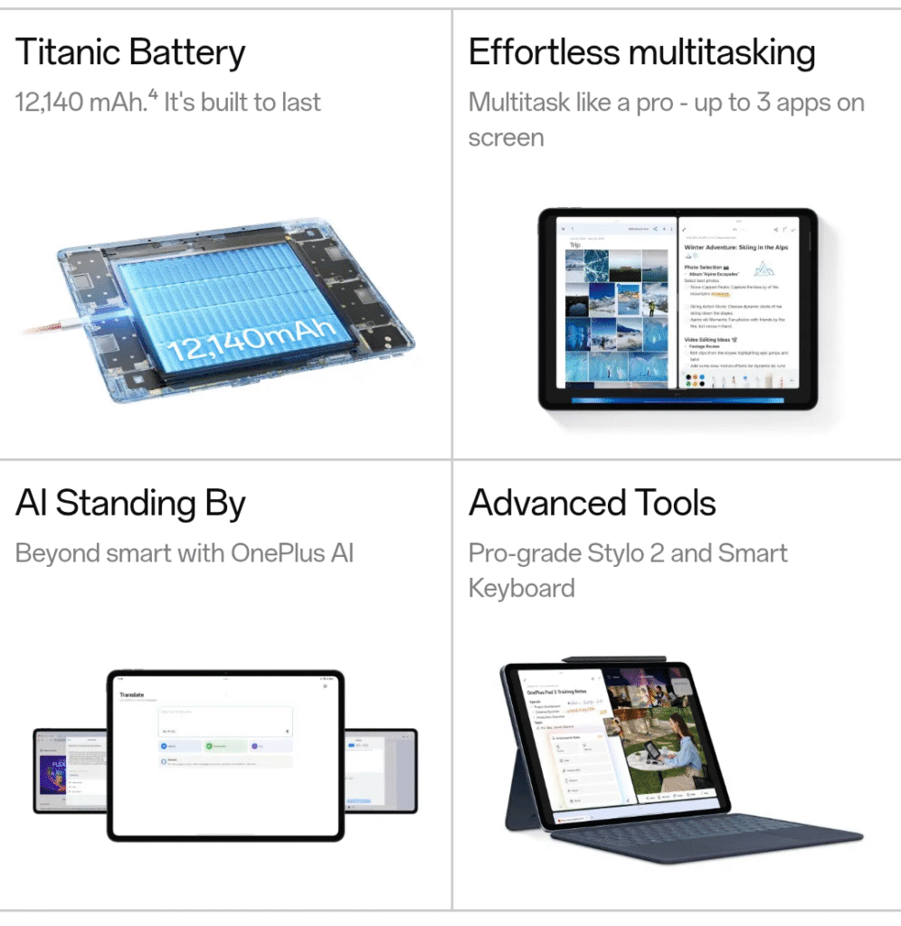 ‎A collage highlighting key features of the OnePlus Pad 3: a large 12,140mAh battery, the ability to run up to three apps simultaneously, integrated OnePlus AI features, and the included Stylo 2 pen and Smart Keyboard.