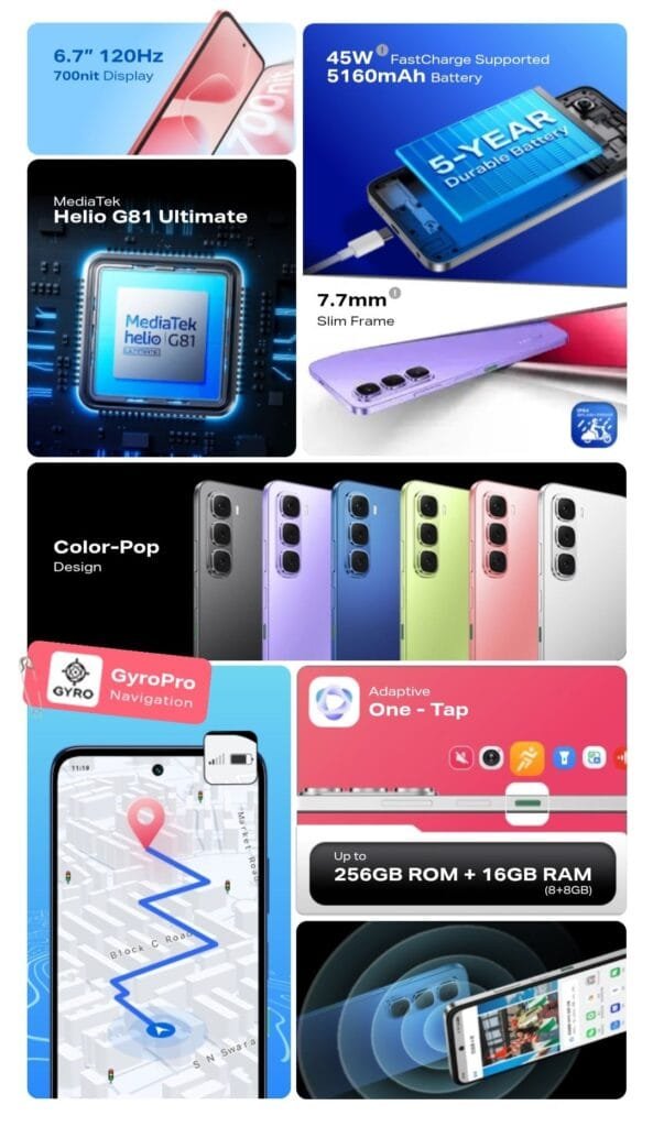 A collage showcasing the key features of the Infinix Hot 60i smartphone, including its 6.7" 120Hz display, MediaTek Helio G81 processor, 5160mAh battery with 45W fast charging, slim design, GyroPro navigation, and up to 256GB ROM + 16GB RAM.