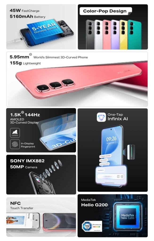 A collage highlighting key features of the Infinix Hot 60 Pro+ smartphone, including its 5160mAh battery with fast charging, slim 3D-curved design, 144Hz AMOLED display, 50MP Sony IMX882 camera, MediaTek Helio G200 processor, and NFC capabilities.