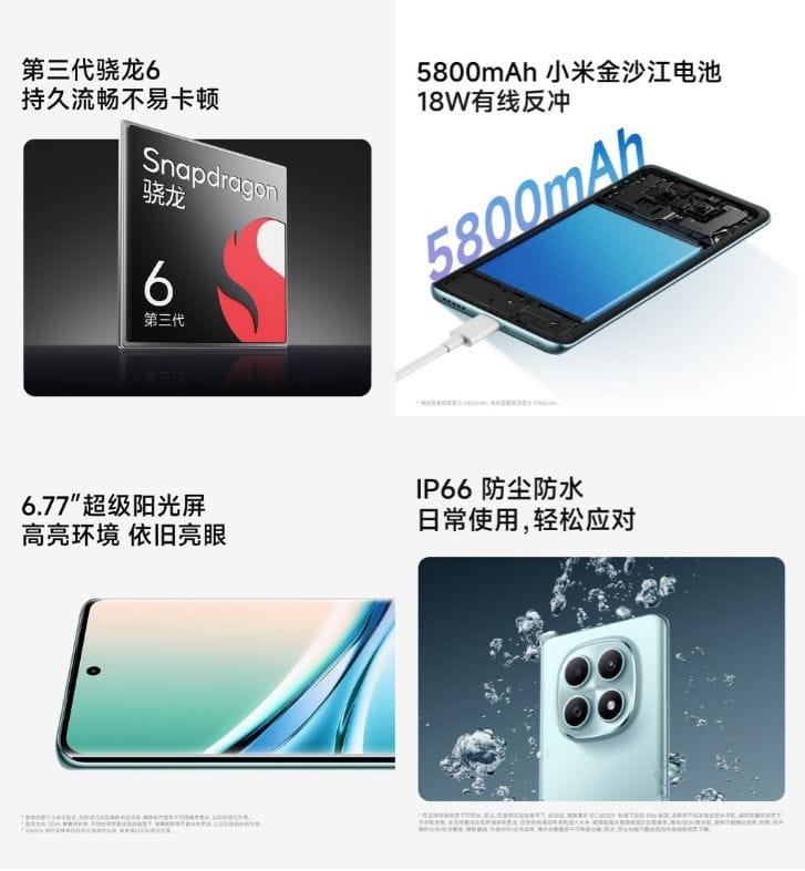 Image showcasing the Redmi Note 15 5G's key specifications, including processor, battery capacity, screen size, and water resistance.