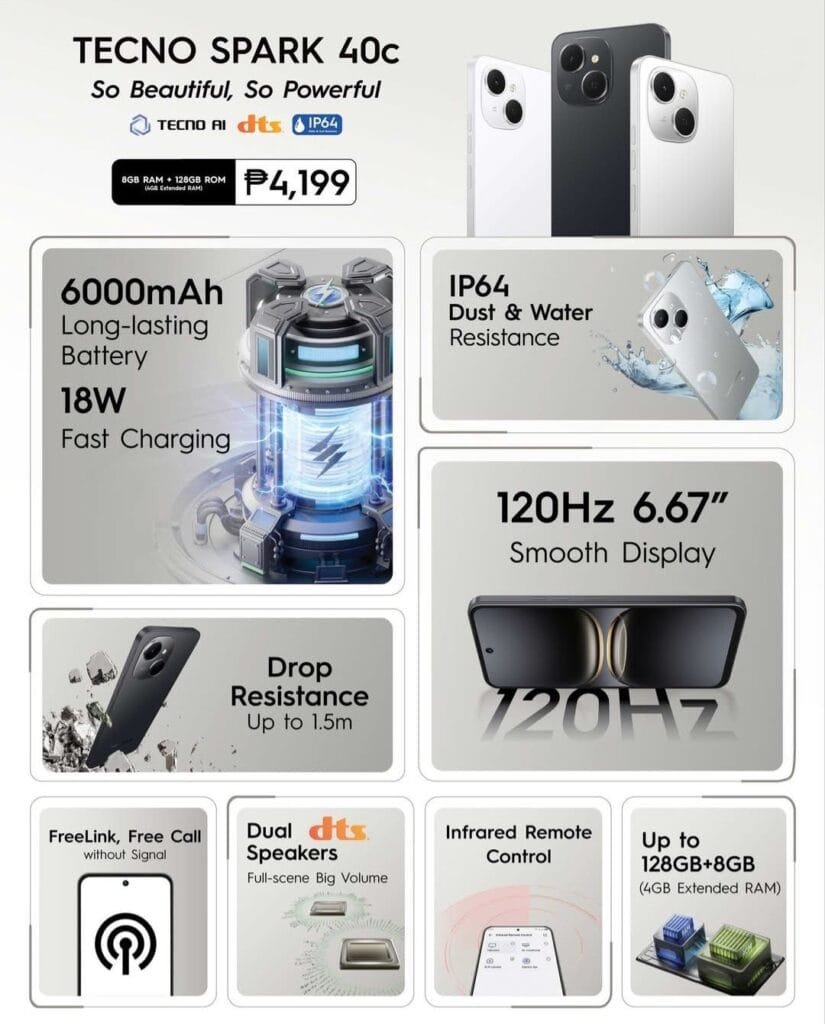 The image is a promotional graphic for the Tecno Spark 40c smartphone, highlighting its key features. The phone is advertised with the tagline "So Beautiful, So Powerful." Three color variants (white, black, and silver) are displayed at the top.