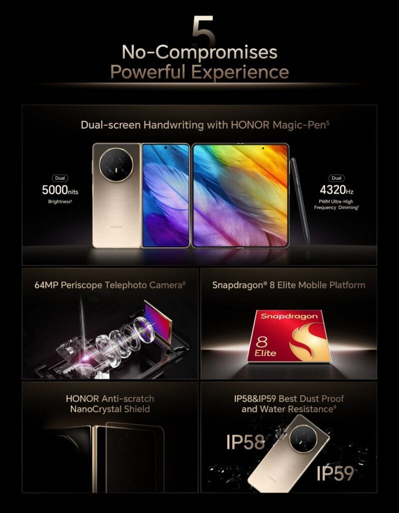 Honor Magic V5 Launches in PH: LTPO OLED Screen, Snapdragon 8 Elite, and 5820mAh Battery 2 Promotional graphic for the Honor Magic V5, highlighting its dual-screen with Magic-Pen support, 5000 nits brightness, 64MP periscope telephoto camera, Snapdragon 8 Elite mobile platform, and durable design with NanoCrystal Shield and IP58/IP59 water resistance.