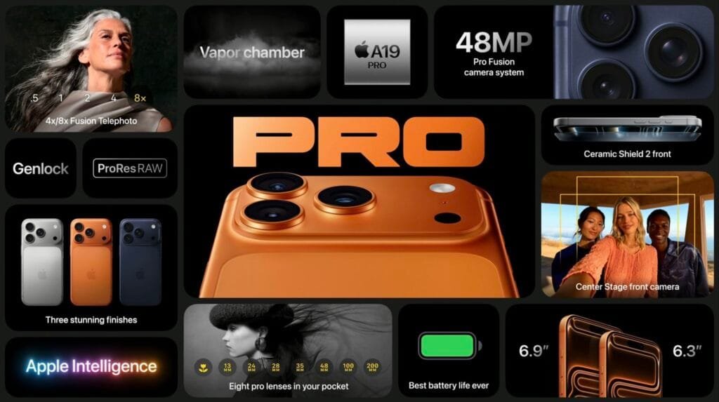 Collage highlighting key features of the iPhone 17 Pro, including the A19 Pro chip, 48MP camera system, Ceramic Shield 2 front, and various color finishes.