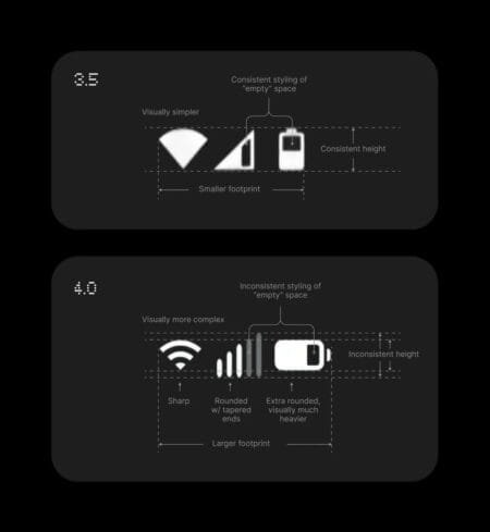 Nothing OS 4.0 Update Draws Criticism Over Status Bar Redesign Comparison of Nothing OS status bar icons, versions 3.5 and 4.0. Version 4.0 icons are visually more complex, with inconsistent styling and larger footprints.