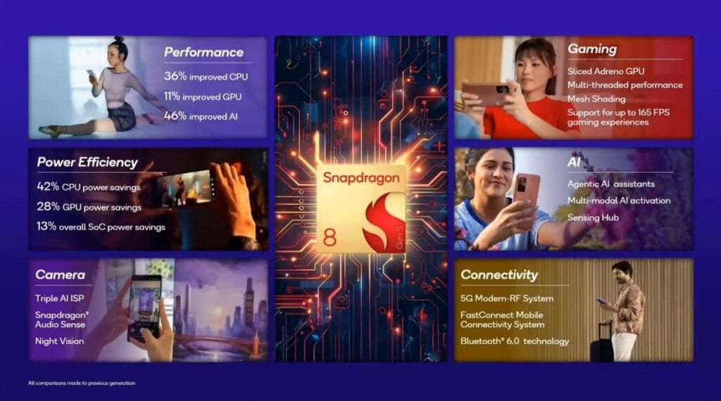 Snapdragon 8 Gen 5 Launched: Which Phone Debuts the New Qualcomm Chip?