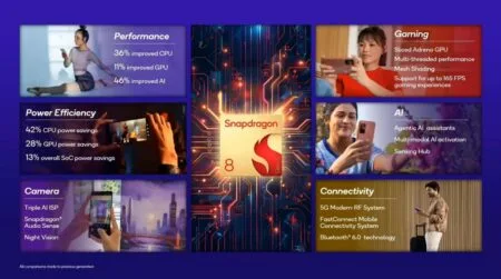 Snapdragon 8 Gen 5 Launched: Which Phone Debuts the New Qualcomm Chip?