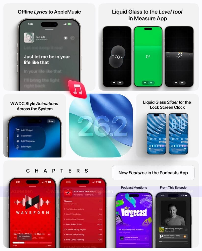 iOS 26.2 Stable Update Starts Rolling Out! What's New? 2 Infographic highlighting iOS 26.2 updates: offline Apple Music lyrics, Liquid Glass UI in Measure app and lock screen clock, WWDC-style animations, podcast chapters, and new podcast app features.